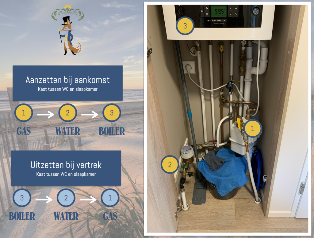 Handleiding voor het aan/uitzetten van de nutsvoorzieningen